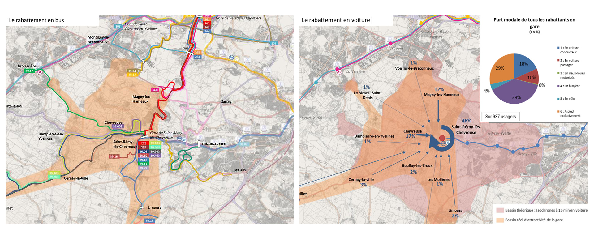Pôle de mobilités - Gare de Saint-Rémy-lès-Chevreuse